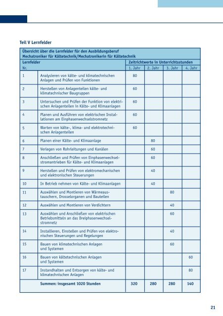 Verordnung Ã¼ber die Berufsausbildung zum/zur Mechatroniker