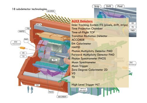 Upgrade of the ALICE Detector - Alice - CERN