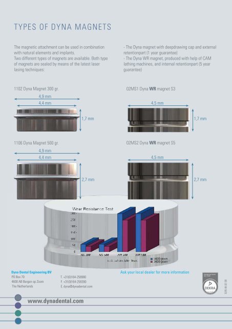 Magnetic Systems - Dyna Dental