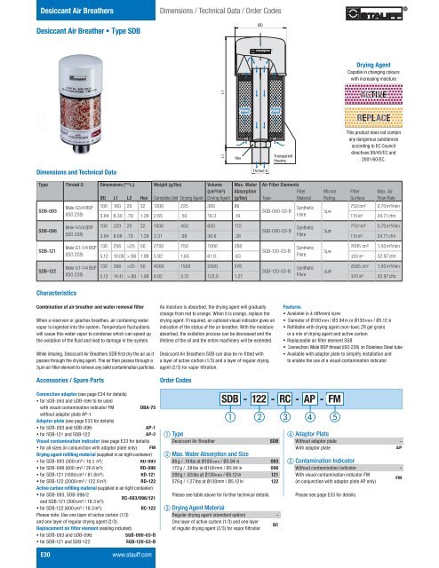 Hydraulic Accessories Section Desiccant Air Breathers - Stauff