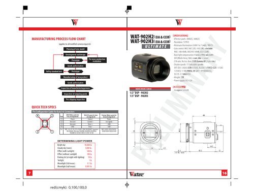 specifications - IP CCTV GmbH