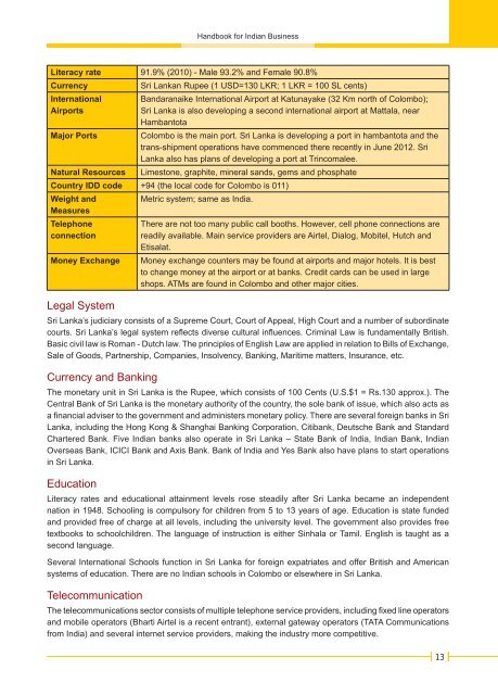 Doing Business in Sri Lanka - High Commission of India, Colombo