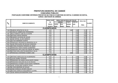 Resultado Final Definitivo - Serap