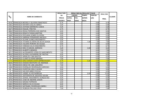 Resultado Final Definitivo - Serap