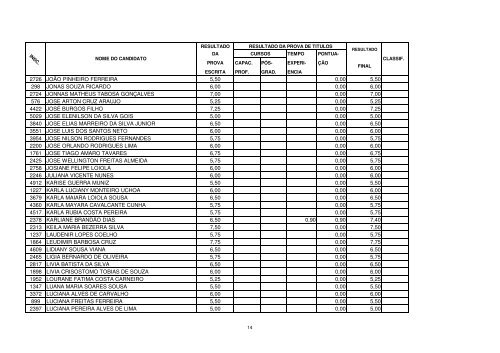 Resultado Final Definitivo - Serap