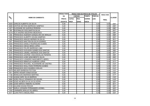 Resultado Final Definitivo - Serap