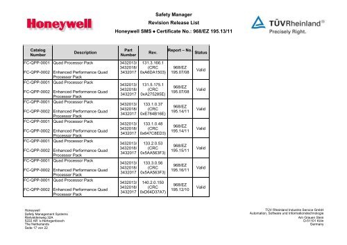 List of approved modules - Tuv-fs.com