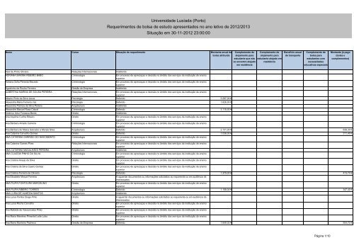 Mapa Individual 30.11.2012 - Universidade LusÃ­ada Porto