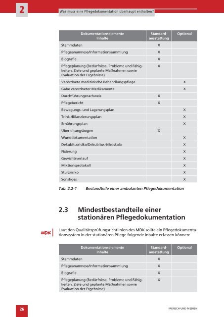 Kapitel Was muss eine Pflegedokumentation enthalten?