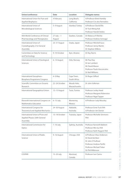 full report - Australian Academy of Science