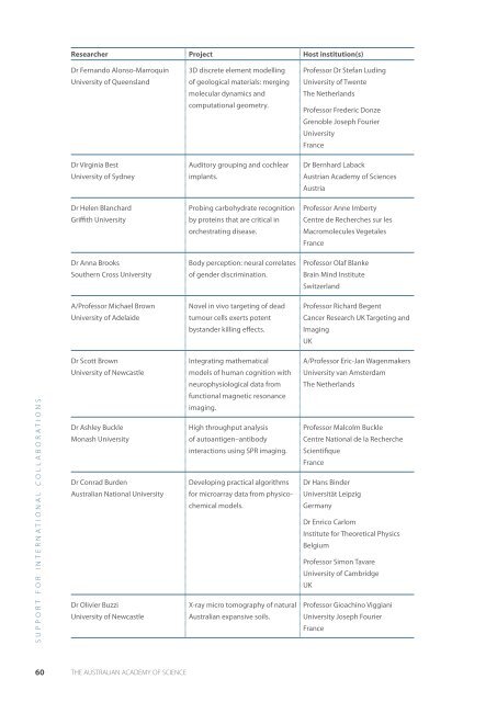 full report - Australian Academy of Science