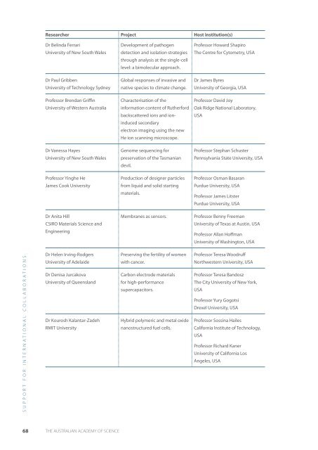 full report - Australian Academy of Science