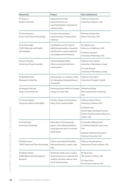 full report - Australian Academy of Science