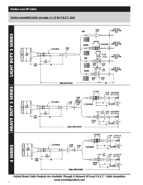 Cables Catalog.pdf - Drive Products