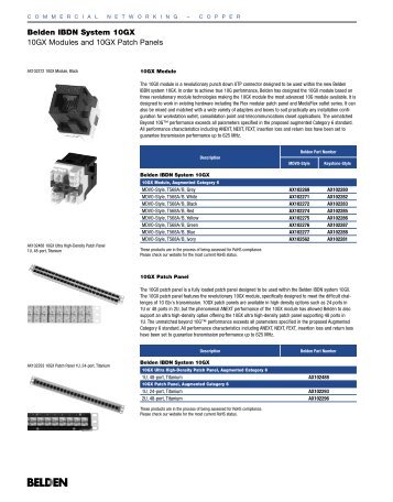 Belden IBDN System 10GX 10GX Modules and ... - Gfo Europe S.p.A.