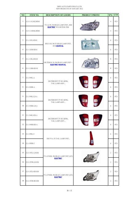 NO ITEM NO. DESCRIPTION OF GOODS PRODUCT ... - Depo