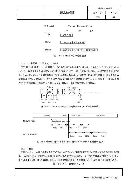 DATA SHEET