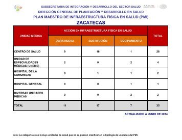 zacatecas - Dirección General de Planeación y Desarrollo en Salud