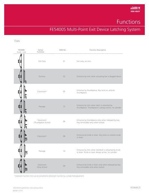 FE5400S Catalog - Corbin Russwin