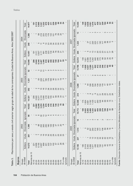 PoblaciÃ³n de Buenos Aires - Buenos Aires Ciudad