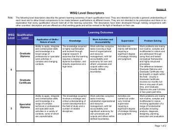 WSQ Level Descriptors