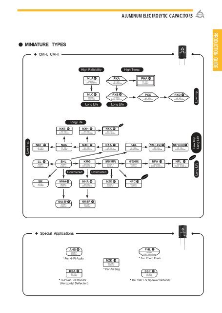 Electrolytic Capacitor Substitution Chart