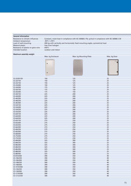 CS Wall-Mounted Sheet Steel Enclosures with Mounting Plate