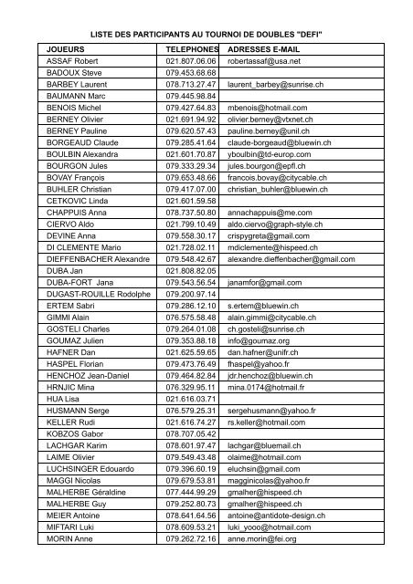 LISTE DES PARTICIPANTS AU TOURNOI DE DOUBLES "DEFI ...