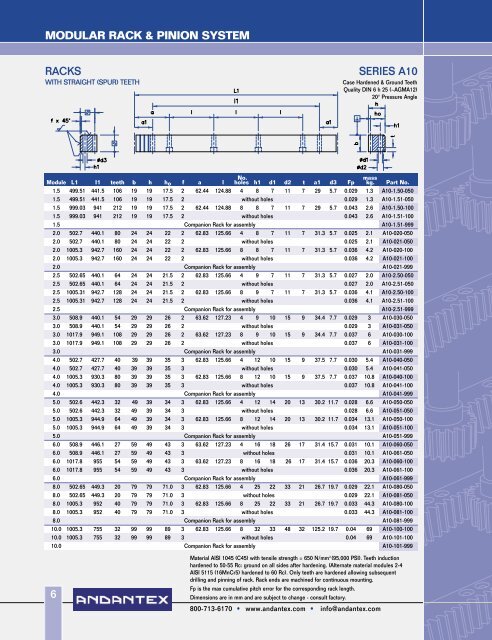 MODULAR RACK & PINION SYSTEM - Andantex USA Inc.