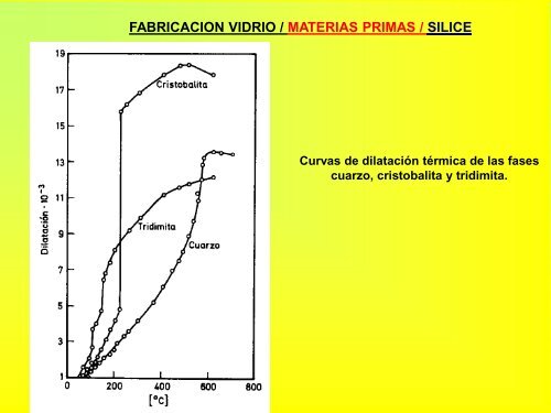 Vidrio.Leccion10.MateriasPrimas.2010.2011