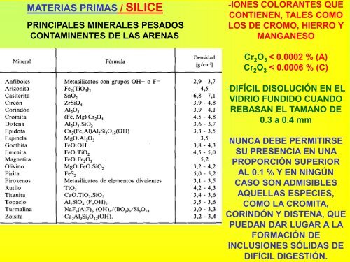 Vidrio.Leccion10.MateriasPrimas.2010.2011