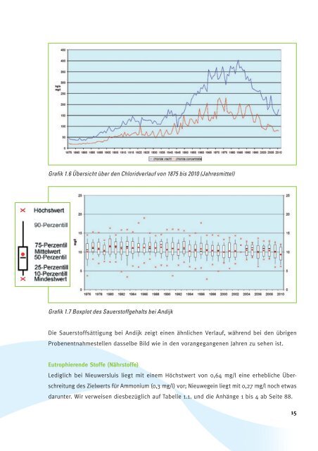 Jahresbericht 2010 Der Rhein 60 - Riwa