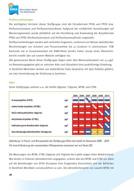 Jahresbericht 2010 Der Rhein 60 - Riwa