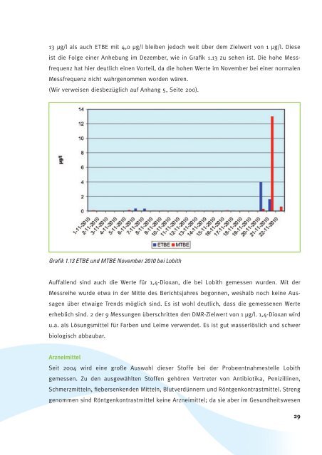 Jahresbericht 2010 Der Rhein 60 - Riwa