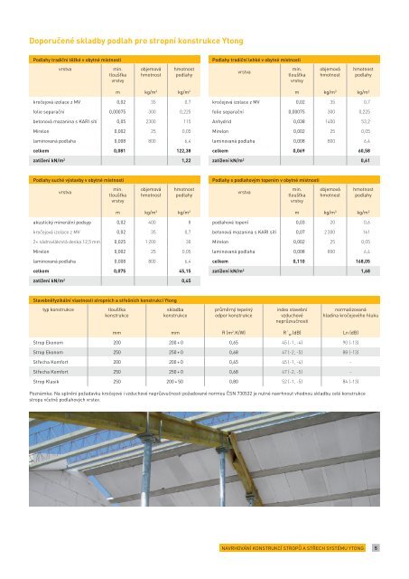 KonstruKÄnÃ­ systÃ©m ytong pro stropy a stÅechy