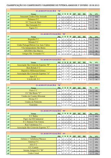 Futebol Amador 3Âª DivisÃ£o - 2013 - ClassificaÃ§Ã£o e ... - Valinhos