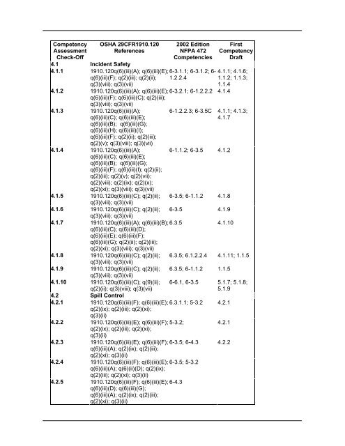 Comprtrncy checklist for hazmat.pdf - Livonia Professional Firefighters