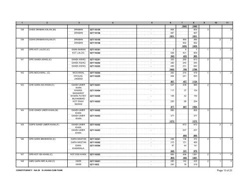 NA-25 - Election Commission of Pakistan