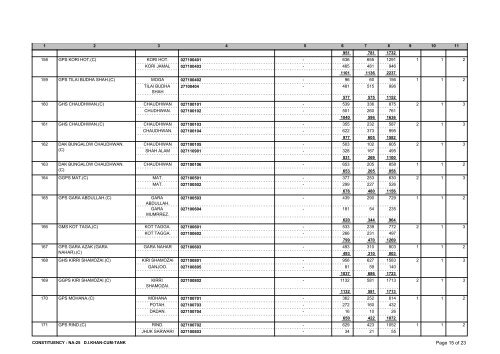 NA-25 - Election Commission of Pakistan