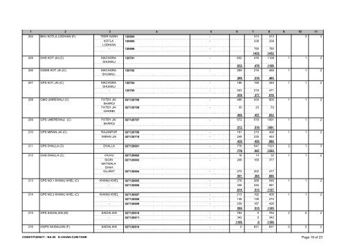 NA-25 - Election Commission of Pakistan