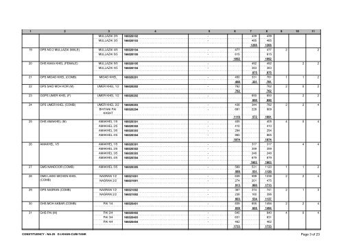 NA-25 - Election Commission of Pakistan