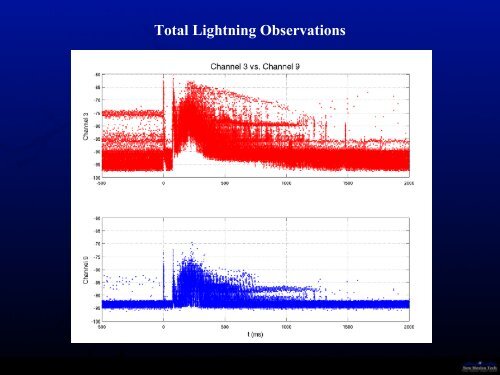 Lightning Mapping Arrays: Technical Status and Developments