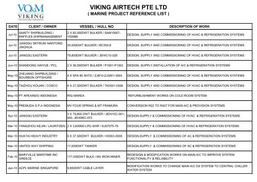 VIKING AIRTECH PTE LTD