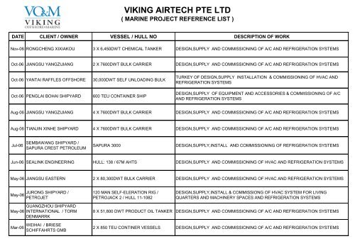 VIKING AIRTECH PTE LTD