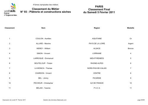 Classement par métier, tous les candidats - WorldSkills France