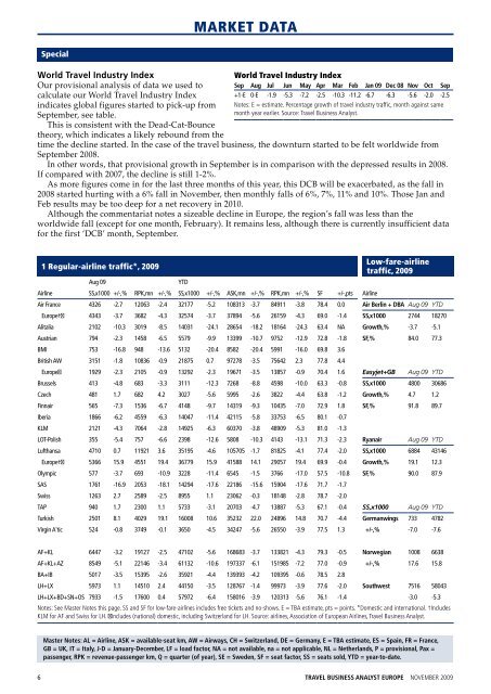 Nov 2009 - Travel Business Analyst