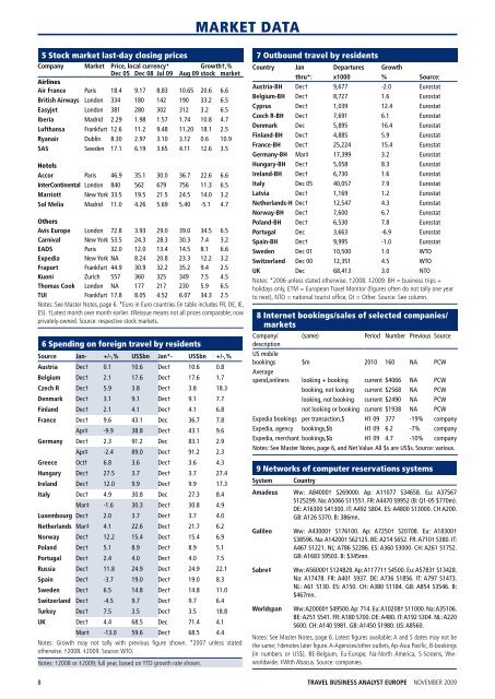 Nov 2009 - Travel Business Analyst