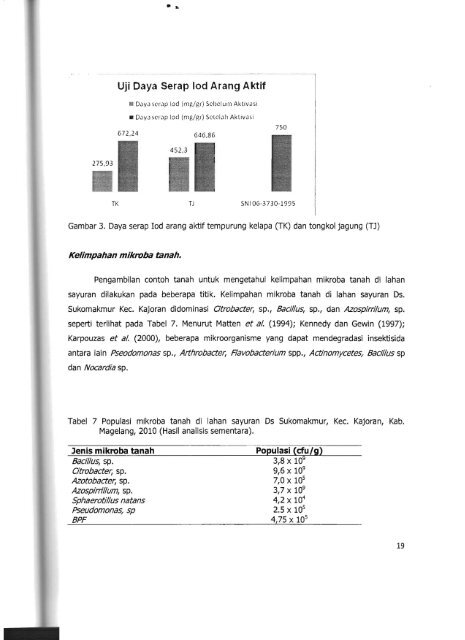 Pengembangan Teknologi Pelapisan Urea dengan ... - KM Ristek