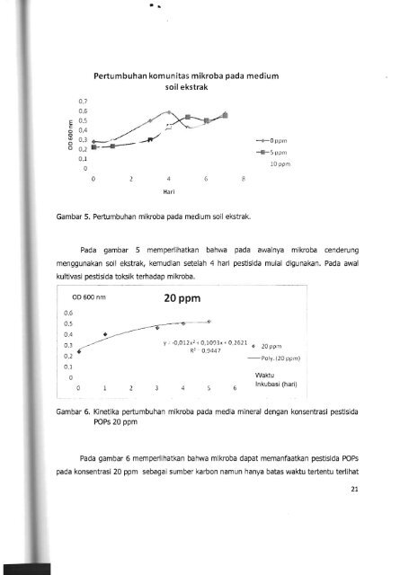 Pengembangan Teknologi Pelapisan Urea dengan ... - KM Ristek