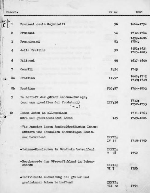 Governo del Litorale in Trieste - Atti feudali antichi (1395 - 1828)